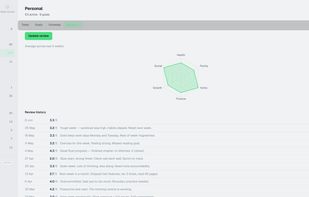 Personal module