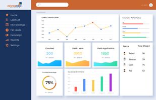 ExtraaEdge Dashboard represents all the analytics to so that you can understand the status of the leads and automate follow up.