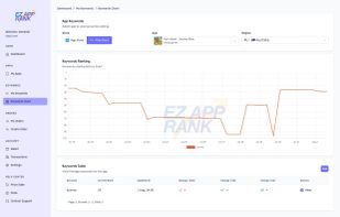 EzAppRank Keyword Tracking system