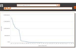 EzInsights Insurance Dashboard