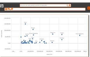EzInsights Executive Dashboard