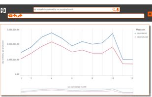 EzInsights Manufactuting Dashboard
