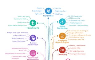 eZee Absolute screenshot 1