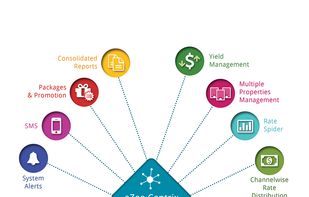 eZee Centrix screenshot 1