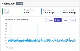 Website monitor dashboard in EzUptime