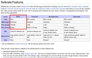 Free unlimited Wiki pages and 100MB file storage