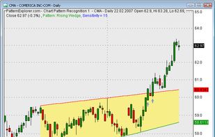 AmiBroker screenshot 1