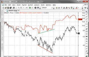 AmiBroker screenshot 2