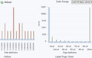 Detailed Analytical Charts