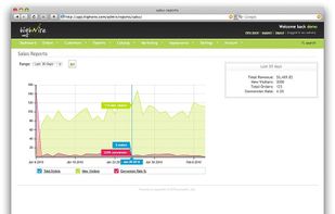 Powerful reporting and easy to read graphs.