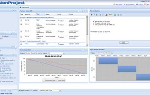 Customizable dashboard