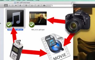 This is the typical workflow for most independent video producer these days.
If you understand this workflow, you know why DreamSync is such a vital tool for your video productions.