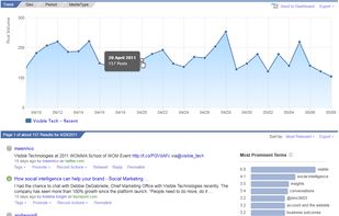 Visible Intelligence Monitoring Interface