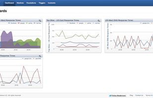 Webmon Dashboards