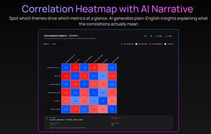 Spot which themes drive which metrics at a glance. AI generates plain-English insights explaining what the correlations actually mean