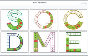 FactoryKPI, being valuable smart factory software, allows your team to use it effortlessly because of its structured UI/UX. Factory KPI gives you the control to design and manage daily tracking the way you want. Learn to use Factory KPI in less than 15 mins.