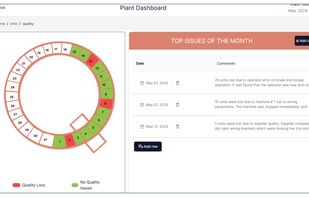 Factory KPI gives you the ability to go back as far as you want to quickly review past data. If you add the optional AI ( artificial intelligence ) option, you also get quick insights and assistance from the AI engine.