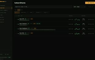 Monitor list