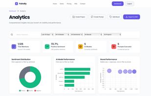 Faindly.io screenshot 2