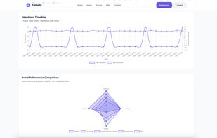 Faindly.io screenshot 1