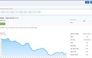 Stock chart and summary info