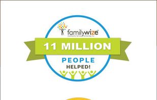 FamilyWize: Rx Savings Card screenshot 1