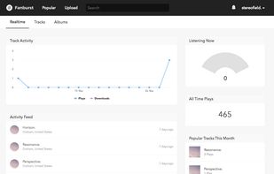View realtime analytics