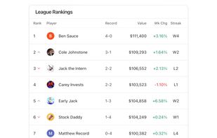 See how you stack up in your league standings