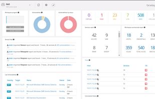 Faraday WebUI / Dashboard