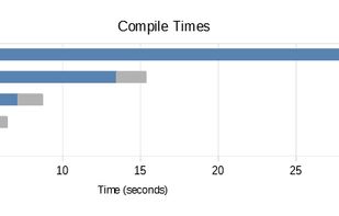 FASTBuild screenshot 1