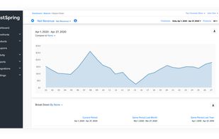 Check the health of your online store with our built-in reporting. 