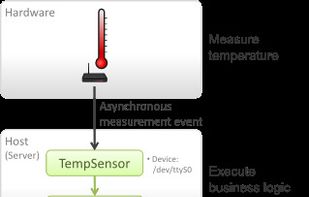Visogram screenshot 1