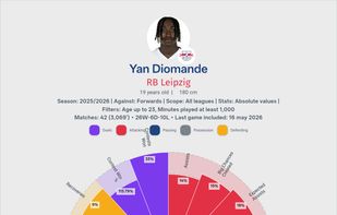 A pizza chart made with FBPlot