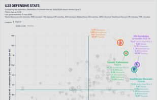 A scatter plot made with FBPlot
