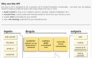 Inputs and Outputs