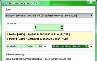 Currency converter
