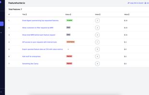 Feature Requests Screen