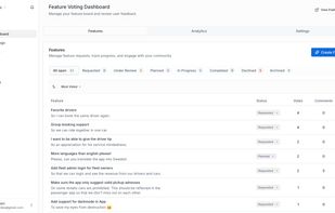 Admin Dashboard Overview