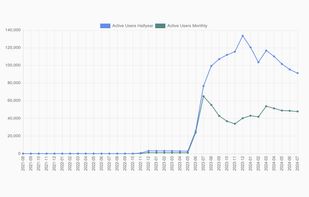 Fediverse Observer screenshot 1