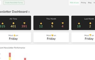 FeedLetter screenshot 1