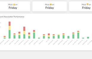 FeedLetter screenshot 2
