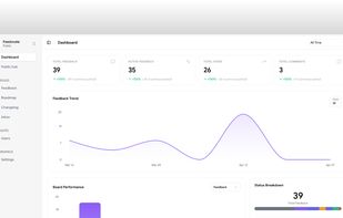 View feedback trends, votes, and status breakdowns in one analytics dashboard.
