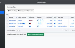 Overview of websites
