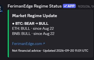 Crypto Regime Update (Free)