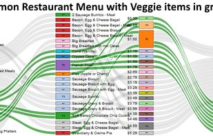 SankeyBuilder.com screenshot 1