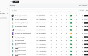 Fiftify inventory management dashboard
