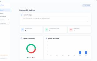 General overview of your file backup operations and success rates.