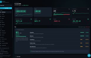 Dashboard for a funded account: P&L, rule buffers and Edge Score
