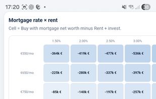 Financial Decision Studio screenshot 1