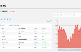 Financial Modeling Prep screenshot 1